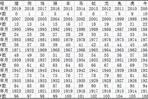 1966年出生|1966年现在多大了 今年多大年龄